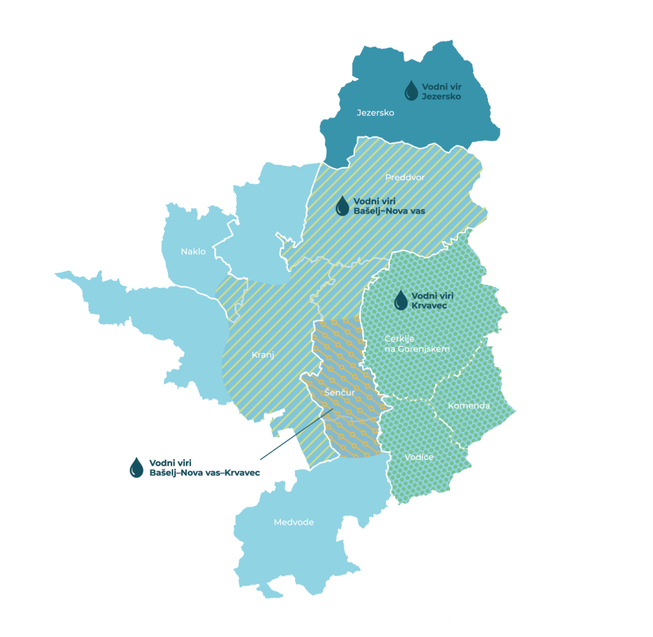 Schematic display of areas and places connected to the Bašelj, Nova vas, Krvavec and Jezersko water sources
